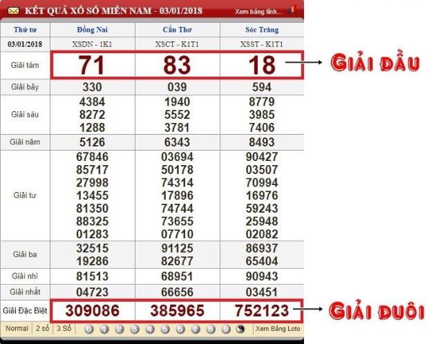 Cách chơi đề dễ trúng - 1 Chơi đề là đam mê của nhiều người Việt Nam hiện nay